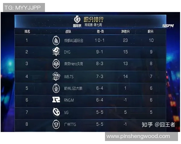 电竞比分热议王者荣耀JDG意识争议引发玩家热讨论与反思 电竞比分热议王者荣耀JDG意识争议引发玩家热讨论与反思