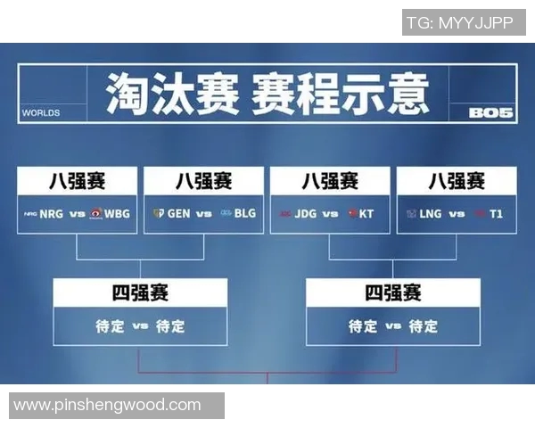 LNG战队在S15电竞总决赛中的状态分析与未来展望