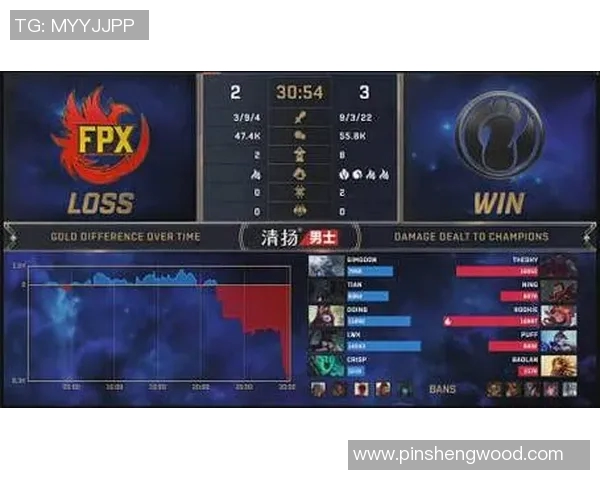 电竞实时数据分析DOTA2中FPX团队控制能力的得失评估