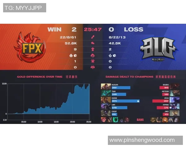 探索FPX战术体系在英雄联盟中的运营策略与实践分析 探索FPX战术体系在英雄联盟中的运营策略与实践分析