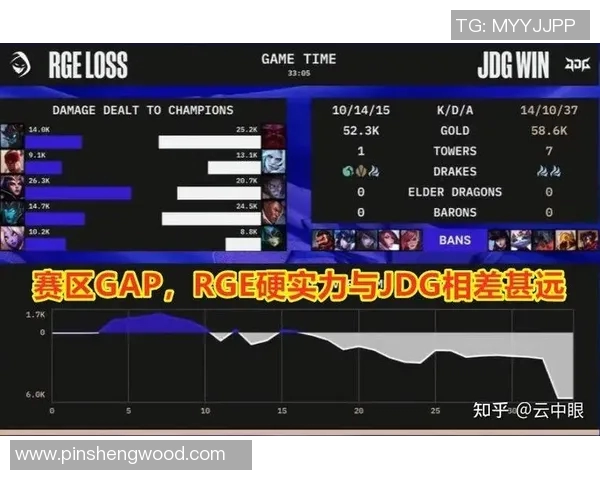 esports数据赛后复盘FPX与WE的状态分析与未来展望 esports数据赛后复盘FPX与WE的状态分析与未来展望