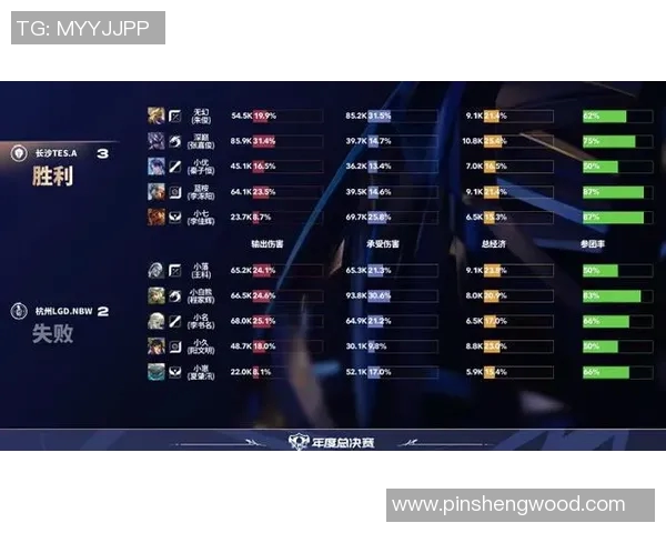 esports最新数据DOTA2最新配合排行榜揭晓TES战队荣登第七名引发热议