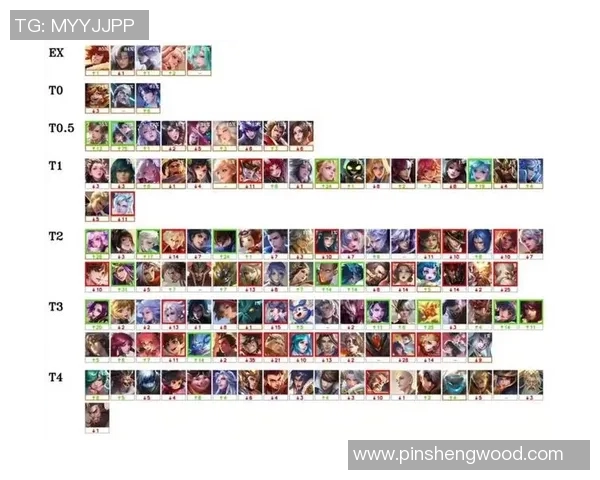 esports最新数据王者荣耀状态排名IG创历史新高引发玩家热议与期待