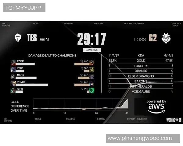 esports数据英雄联盟战术解析深入探讨TES战队的包夹策略与执行细节